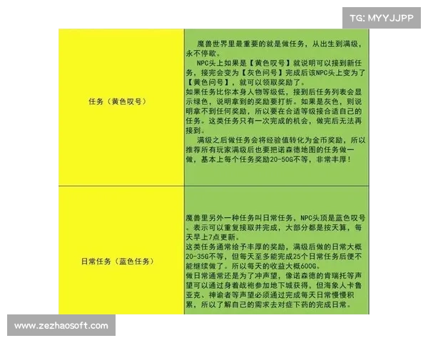 魔兽世界怀旧服新手操作指南 魔兽世界怀旧服新手操作指南